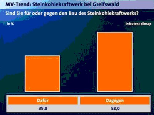 Bild Statistik 1