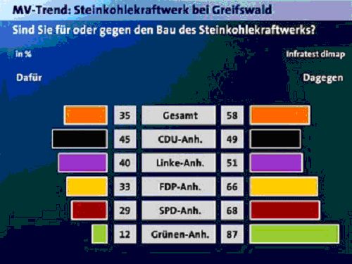 Bild Statistik 2