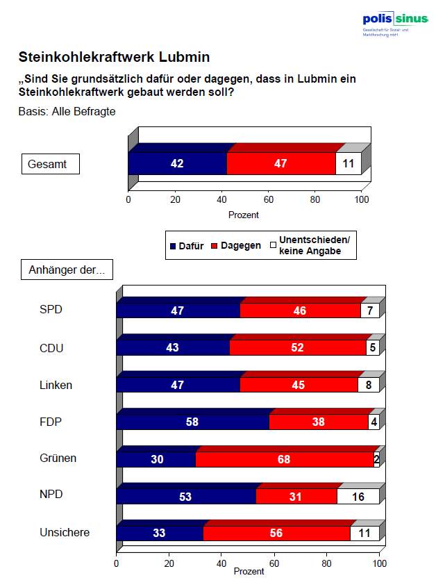 Bild Statistik